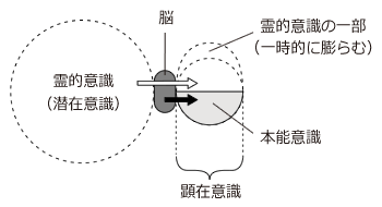 心の次元のサイキック心霊現象のメカニズム