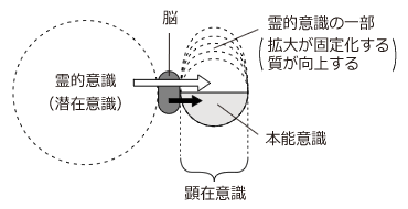 霊的成長・霊的向上のメカニズム